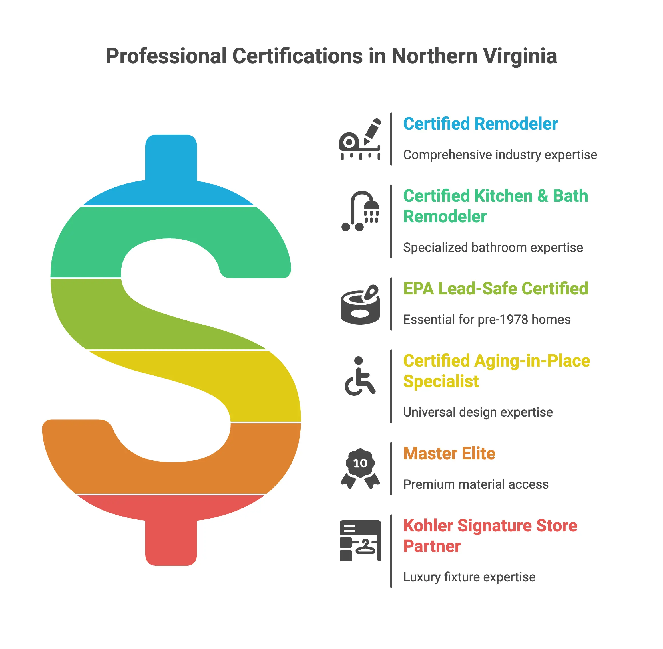 Validate Professional Certifications in Northern VIrginia