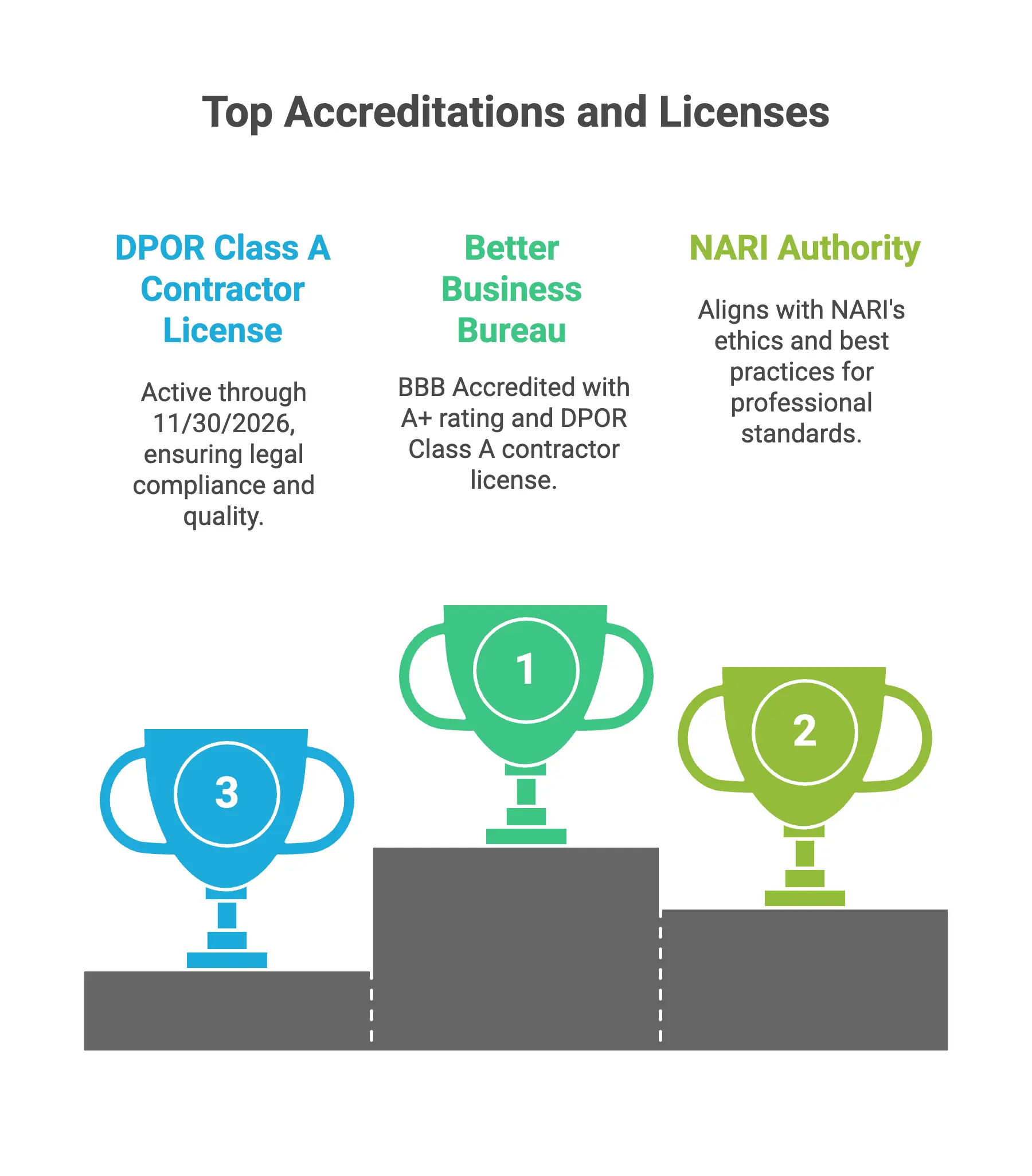 Elegant Kitchen and Bath Accreditations and Licensing