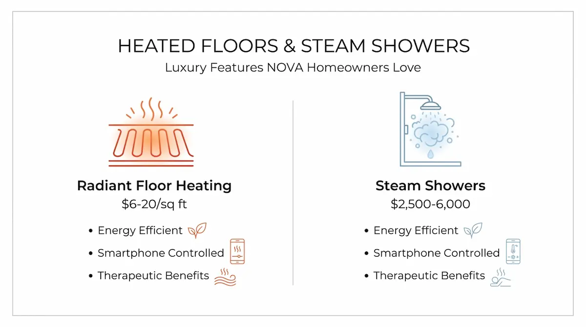 bathroom remodeling trends 2026