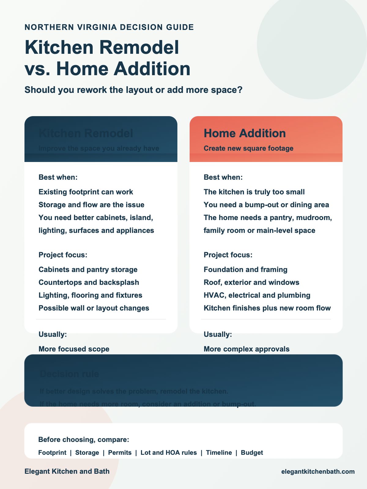 word3| %focuskw%| %page%|%sitename% Kitchen remodel vs home addition decision guide infographic for Northern Virginia homeowners